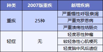 最后15天！快上這幾款好重疾險的末班車(chē)