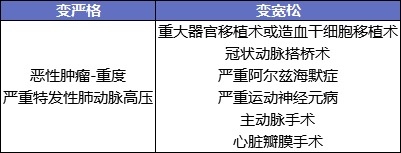 最后15天！快上這幾款好重疾險的末班車(chē)