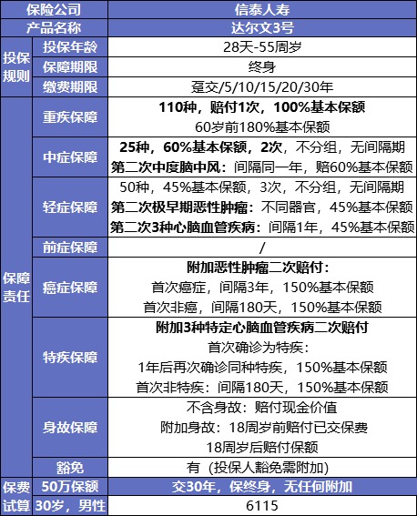 最后15天！快上這幾款好重疾險的末班車(chē)