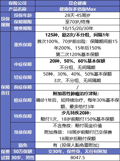 最后15天！快上這幾款好重疾險的末班車(chē)