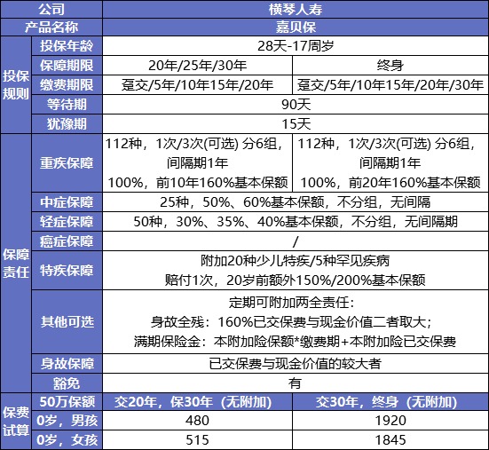 最后15天！快上這幾款好重疾險的末班車(chē)