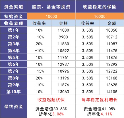 負利率時代來臨，我們手里的錢該何去何從？