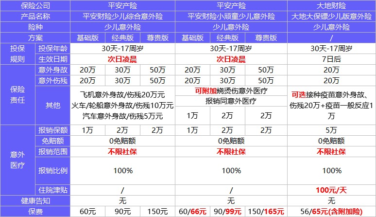 4月榜單 | 這幾款意外險爆了!