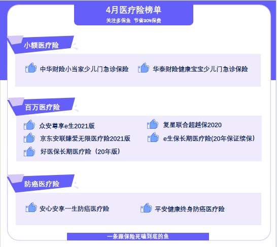 4月榜單 | 最值得買(mǎi)的醫療險都在這里!