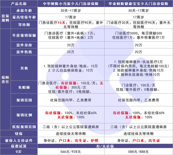 4月榜單 | 最值得買(mǎi)的醫療險都在這里!
