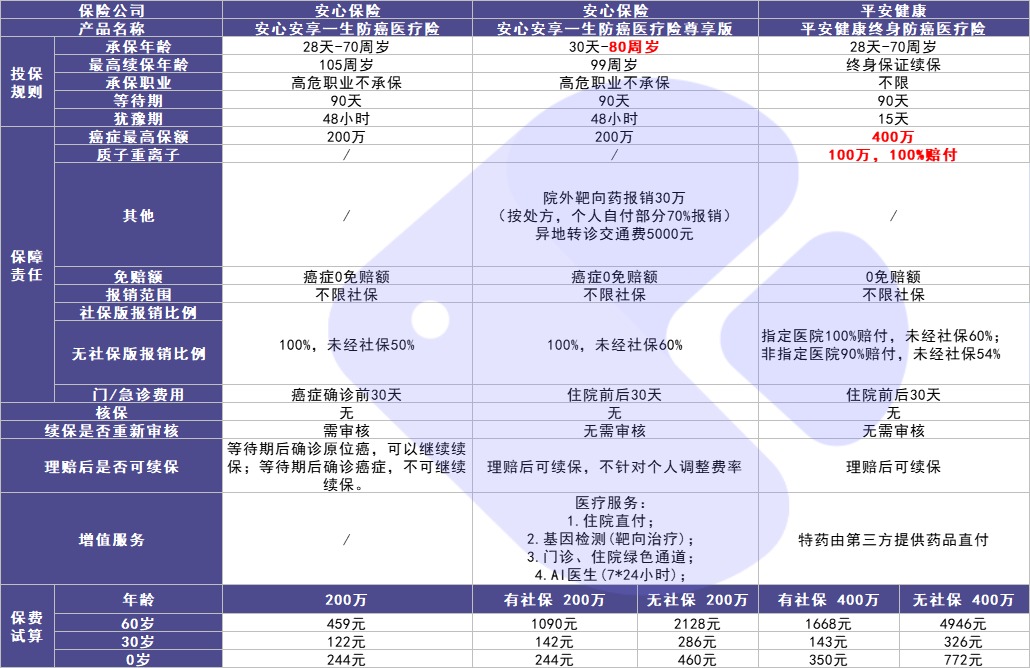 4月榜單 | 最值得買(mǎi)的醫療險都在這里!