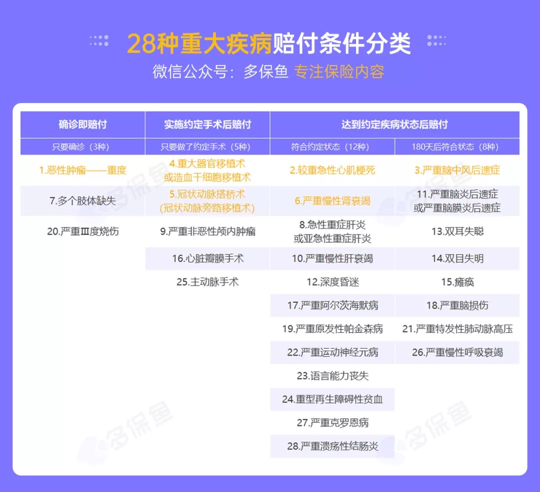 明明是條款里的重疾，保險公司為什么不賠錢(qián)？