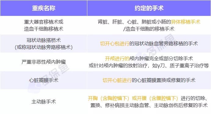 明明是條款里的重疾，保險公司為什么不賠錢(qián)？
