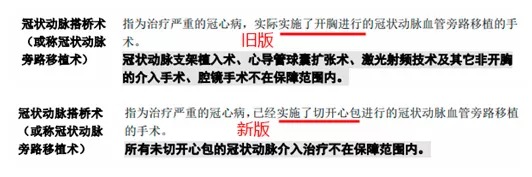 明明是條款里的重疾，保險公司為什么不賠錢(qián)？