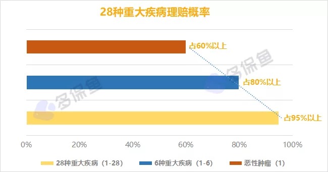 明明是條款里的重疾，保險公司為什么不賠錢(qián)？