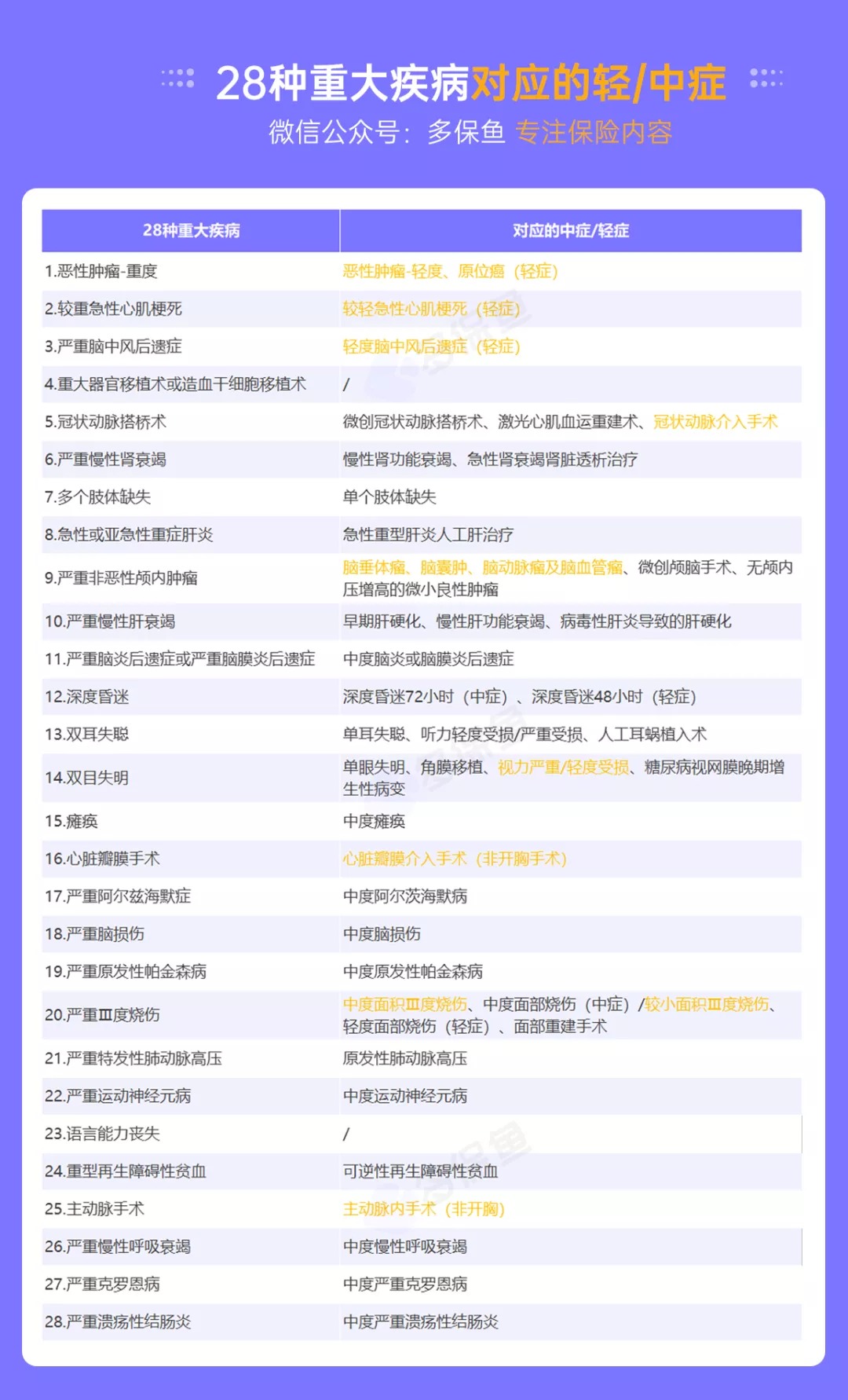 明明是條款里的重疾，保險公司為什么不賠錢(qián)？