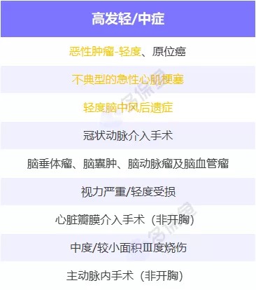明明是條款里的重疾，保險公司為什么不賠錢(qián)？