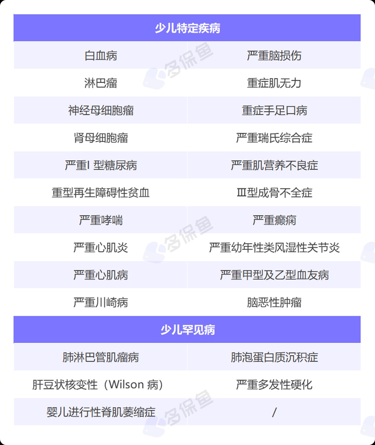 每月榜單 | 6月重疾險榜單公布來了！