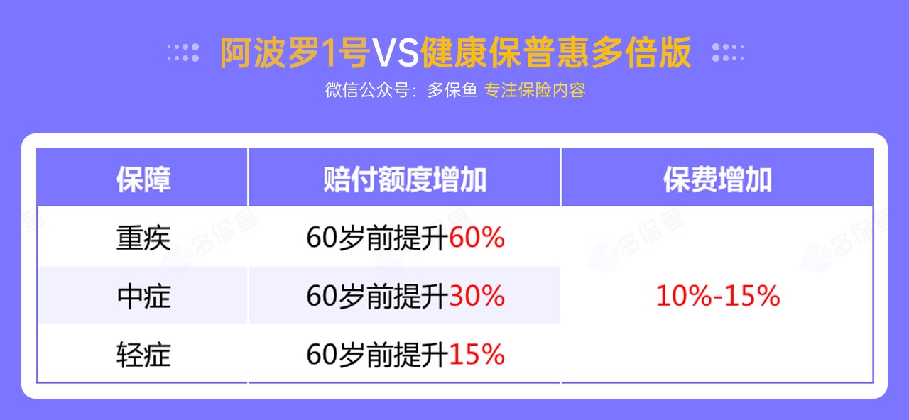 每月榜單 | 6月重疾險榜單公布來了！
