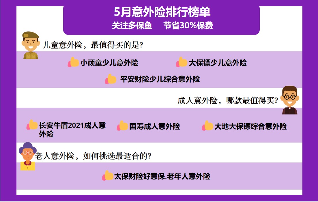 每月榜單 | 5月熱門(mén)意外險榜單來(lái)了！