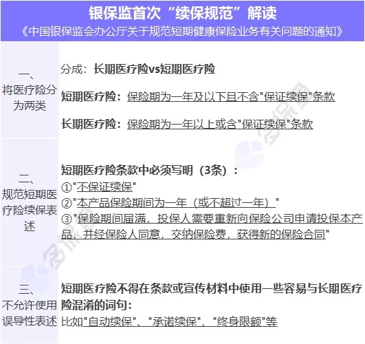 醫療險續保再地震！銀保監再發(fā)整改要求，哪些產(chǎn)品受影響？