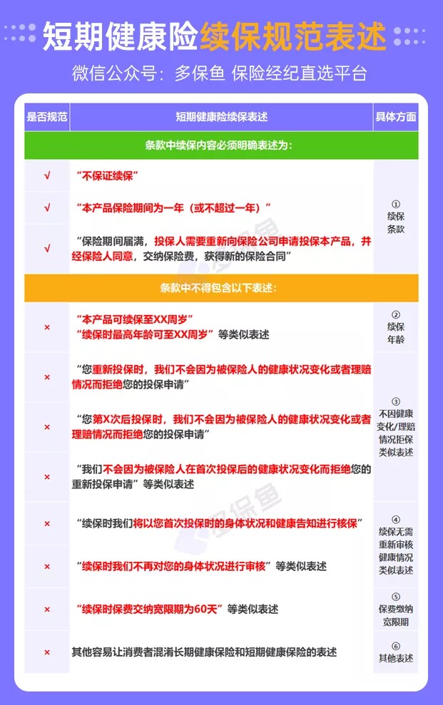 醫療險續保再地震！銀保監再發(fā)整改要求，哪些產(chǎn)品受影響？