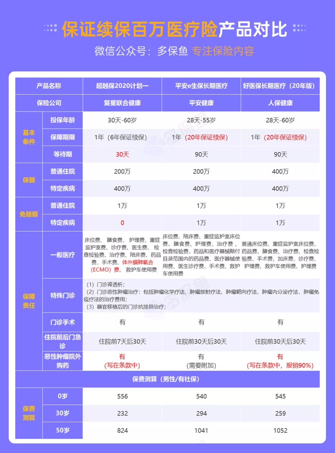 醫療險續保再地震！銀保監再發(fā)整改要求，哪些產(chǎn)品受影響？