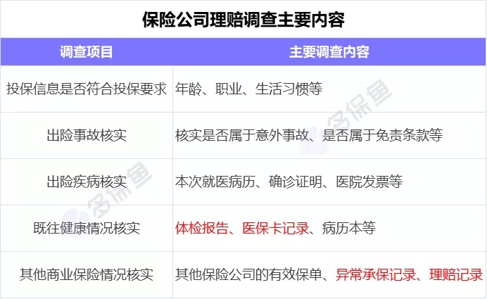 理賠內(nèi)幕揭秘！我們的身體情況保險公司都能查到？