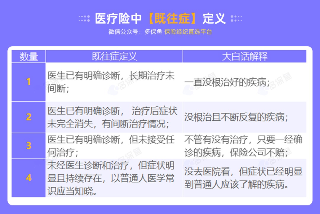 不是所有治療費(fèi)用百萬醫(yī)療險(xiǎn)都能報(bào)銷，這個(gè)誤區(qū)一定要知道！