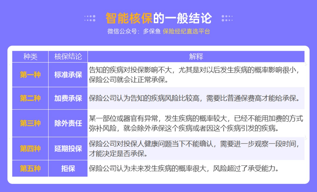 不是所有治療費(fèi)用百萬醫(yī)療險(xiǎn)都能報(bào)銷，這個(gè)誤區(qū)一定要知道！
