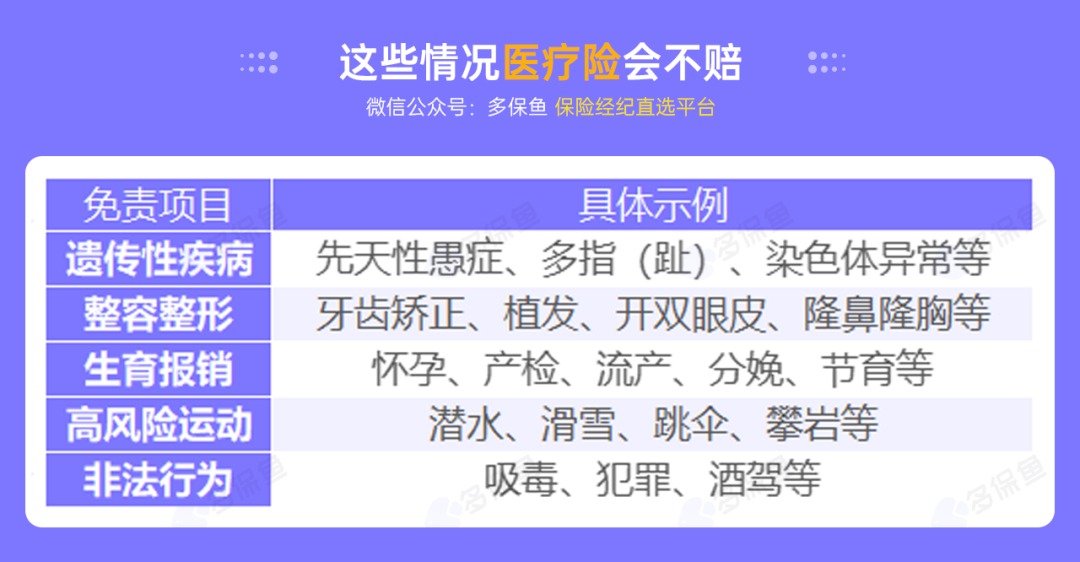 不是所有治療費(fèi)用百萬醫(yī)療險(xiǎn)都能報(bào)銷，這個(gè)誤區(qū)一定要知道！