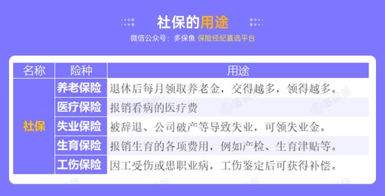 社保斷繳一個(gè)月，竟然影響這么大！