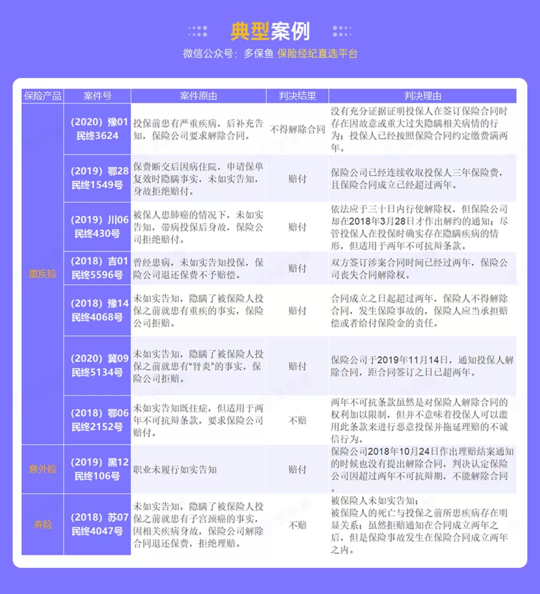 這個理賠神器，不知道虧幾十萬！