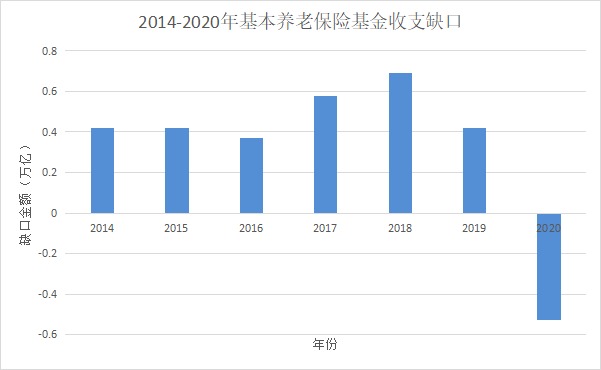 人社部：延長(cháng)社保繳費年限，只交15年領(lǐng)不了養老金？