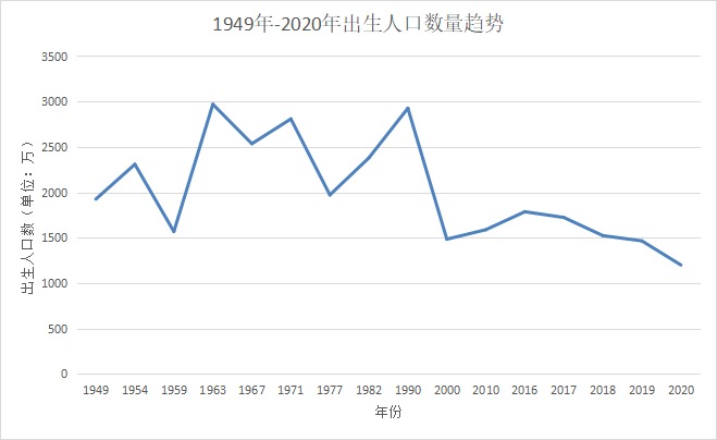 人社部：延長(cháng)社保繳費年限，只交15年領(lǐng)不了養老金？