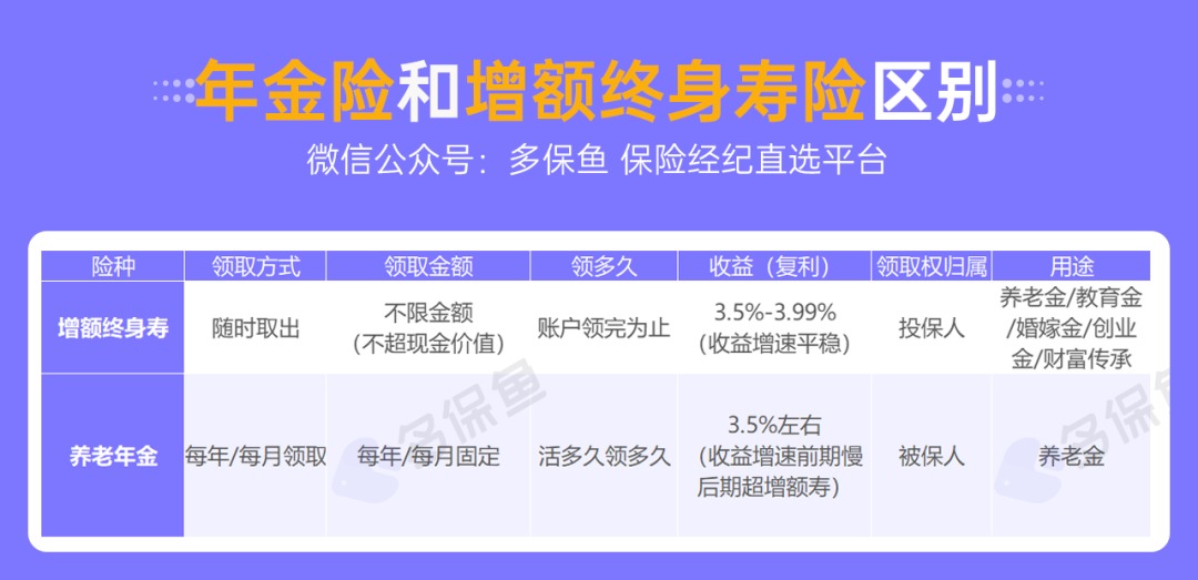 人社部：延長(cháng)社保繳費年限，只交15年領(lǐng)不了養老金？