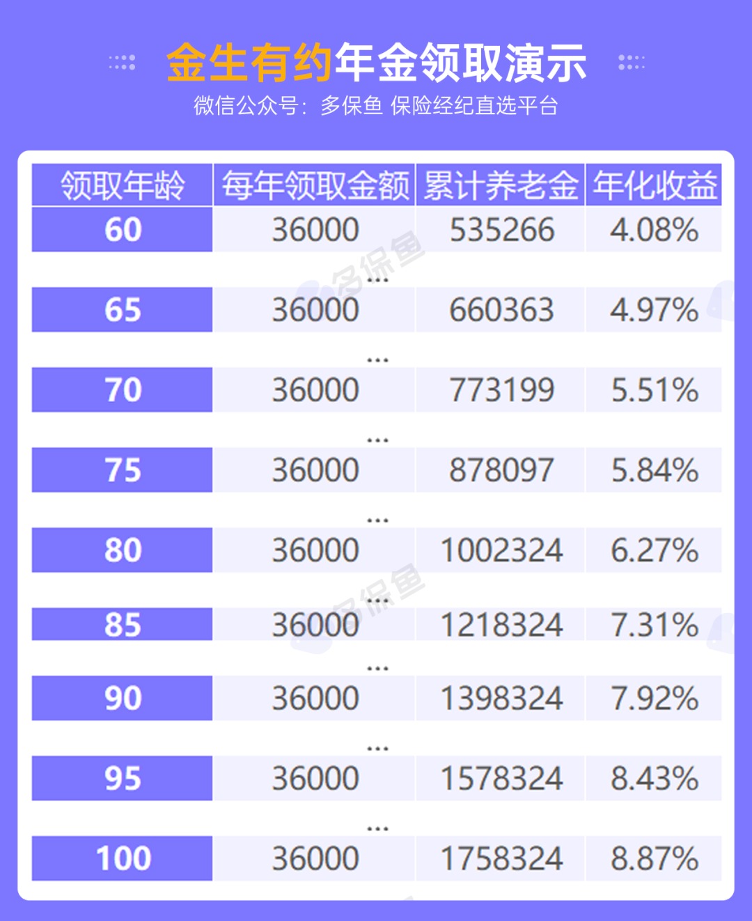 人社部：延長(cháng)社保繳費年限，只交15年領(lǐng)不了養老金？