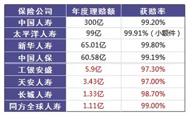 是否有這樣的時(shí)刻，突然很怕倒下，如何用保險保障自己的一生？