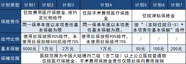 太平真愛(ài)健康2019大測評，看完告訴你到底好不好