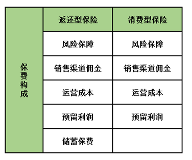 孩子保險怎么買(mǎi)?這5種類(lèi)型產(chǎn)品只會(huì )多浪費錢(qián),請遠離