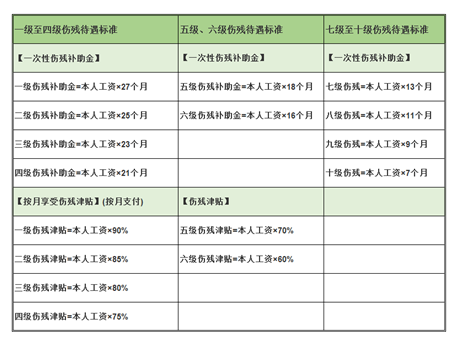 工傷賠償怎么算?忽略這3個(gè)細節,可能拿不到賠償