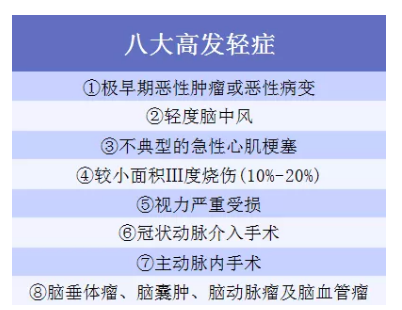 重疾險到底應該怎么買(mǎi)