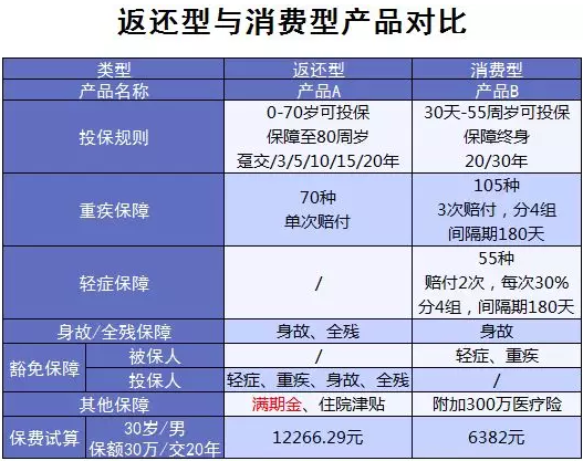 買(mǎi)保險有哪些常見(jiàn)誤區？