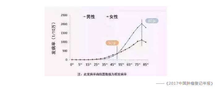 買(mǎi)保險有哪些常見(jiàn)誤區？