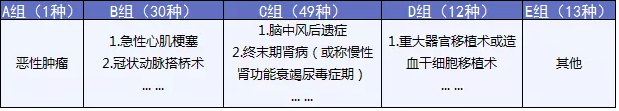  完美人生守護：保障足，價(jià)格優(yōu)
