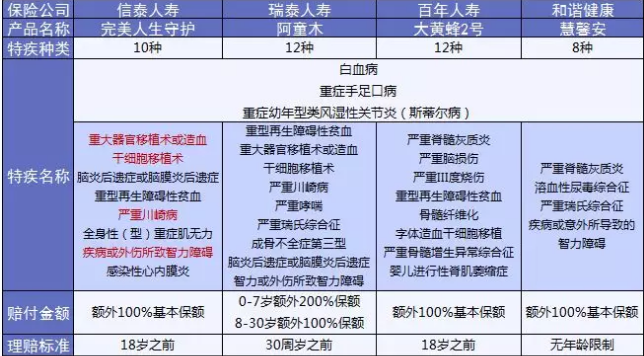  完美人生守護：保障足，價(jià)格優(yōu)