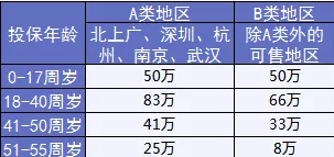  完美人生守護：保障足，價(jià)格優(yōu)