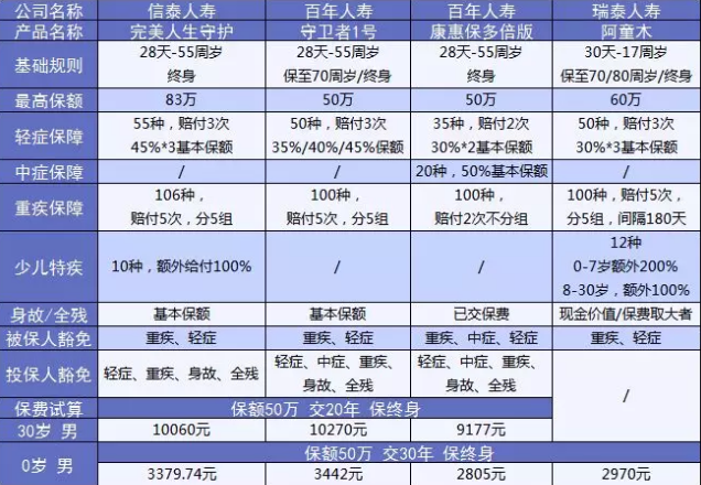  完美人生守護：保障足，價(jià)格優(yōu)