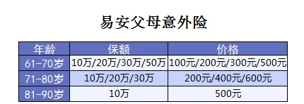 老年人意外險測評：這款產(chǎn)品性?xún)r(jià)比賊高