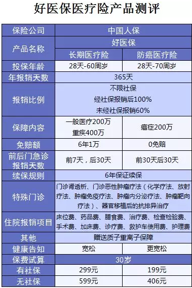 支付寶又一好醫保上線(xiàn)，專(zhuān)為父母定制