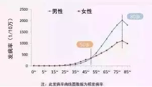 支付寶又一好醫保上線(xiàn)，專(zhuān)為父母定制