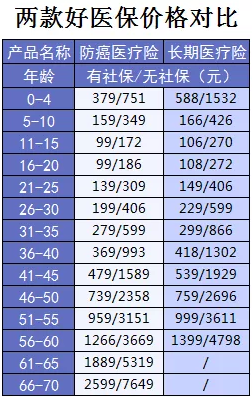 支付寶又一好醫保上線(xiàn)，專(zhuān)為父母定制