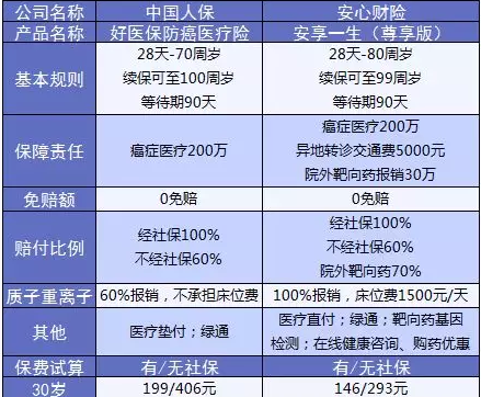 支付寶又一好醫保上線(xiàn)，專(zhuān)為父母定制