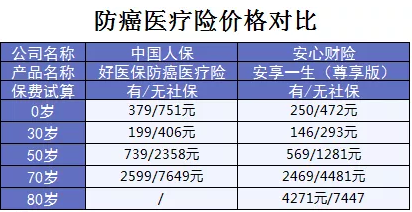 支付寶又一好醫保上線(xiàn)，專(zhuān)為父母定制