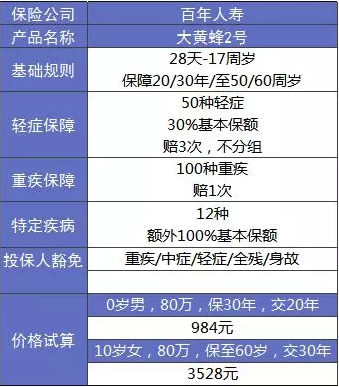大黃蜂2.0少兒重疾險怎么樣？詳細測評告訴你